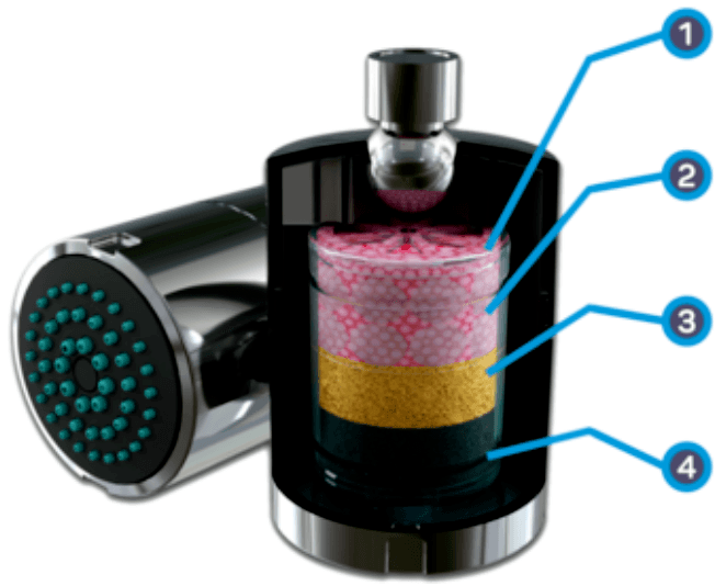Shower filter for hard water- cartridge